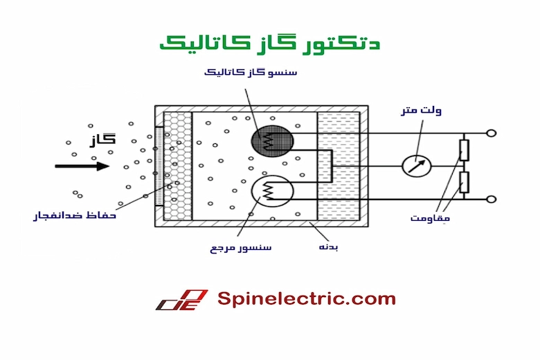 تصویر ساختار دتکتور گاز کاتالیست