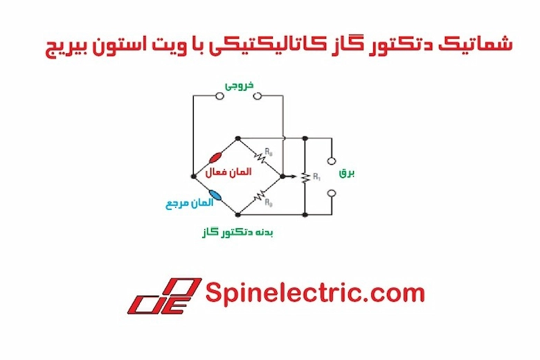 تصویر شماتیک دتکتور گاز کاتالیستی 