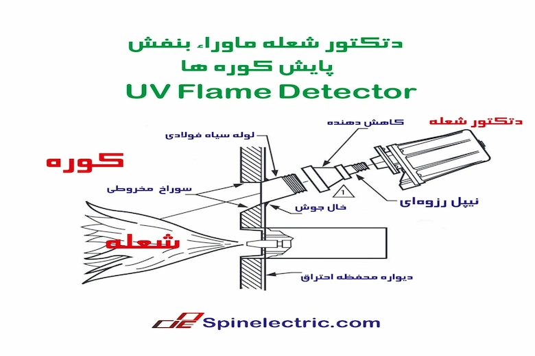 Fire detection detector1