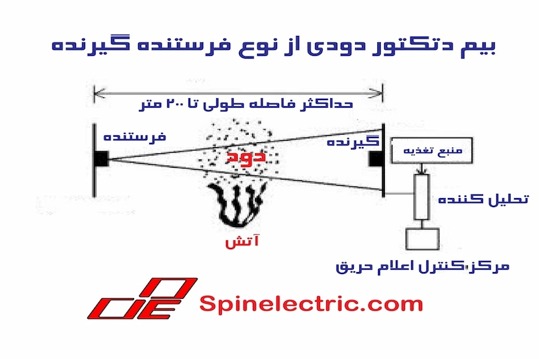 تصویری از دتکتور فرستند گیرنده