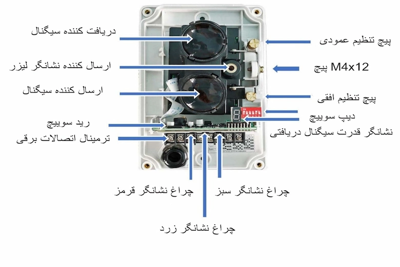 اجزای دتکتور بیم دودی