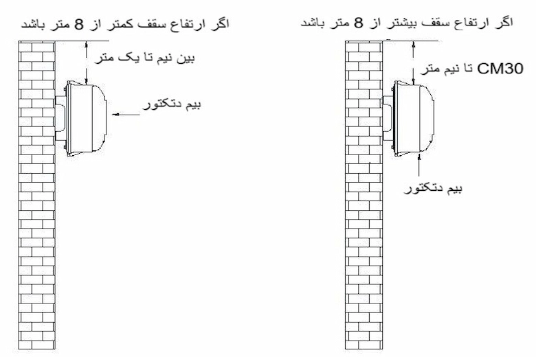 ارتفاع نصب دکتور بیم دودی